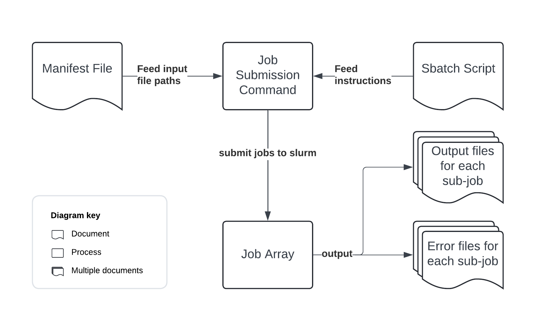 Code Design of Case 1