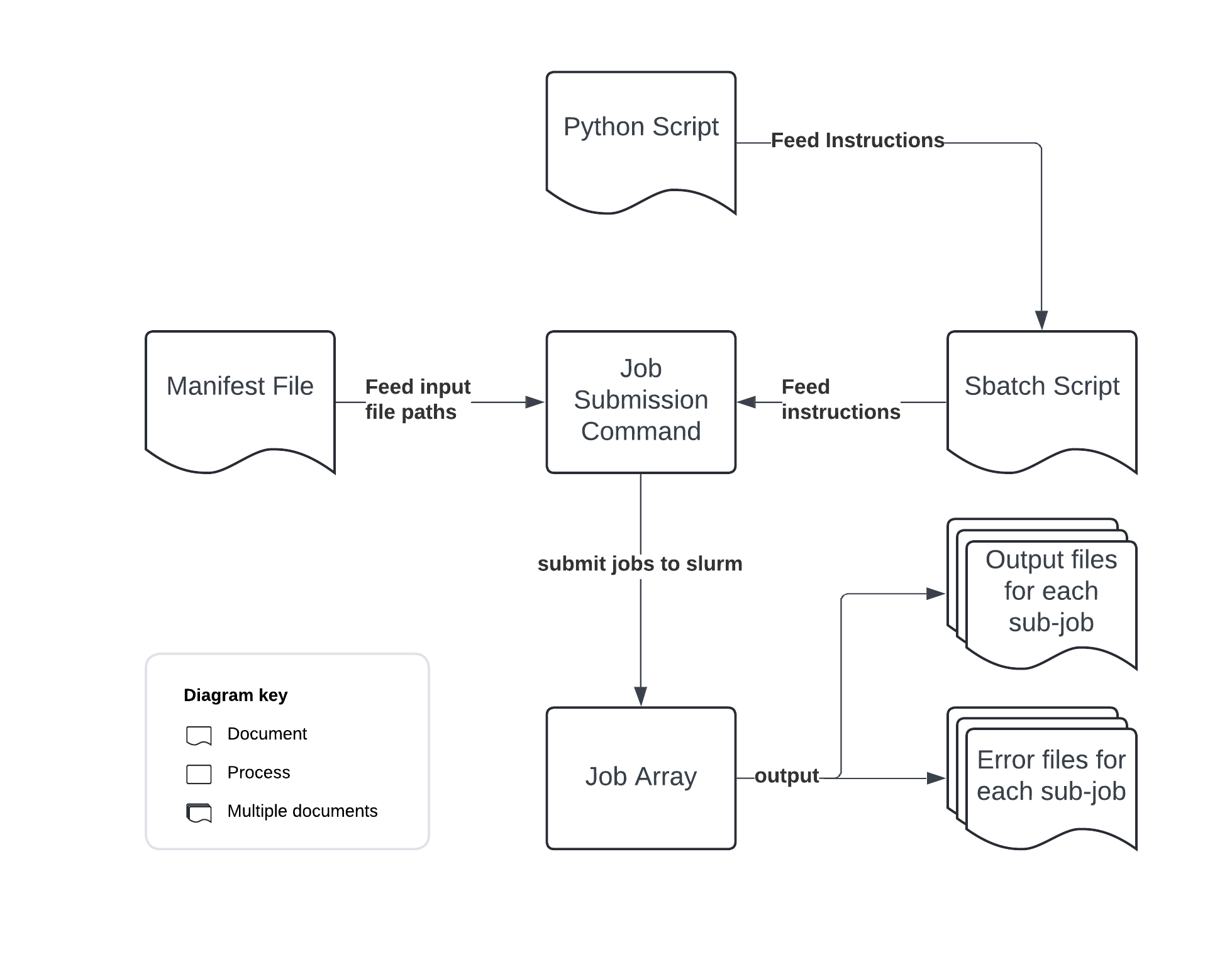 Fig 3. Code Design for Case 2